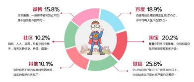 咸阳互联网销售新动能 本地化网络营销推广的全攻略