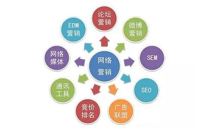 互联网营销时代 全网营销的战略核心